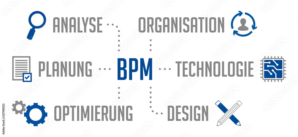 Infografik BPM Business Process Management Stock Vector Adobe Stock