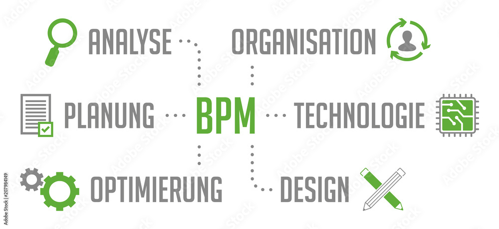Infografik BPM Business Process Management Infografik BPM Business Process Management