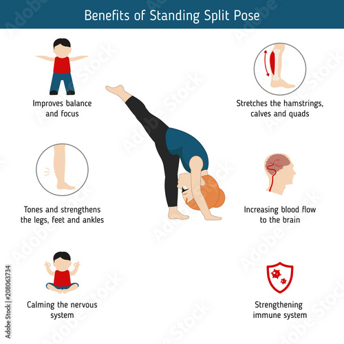 Infographics of yoga pose