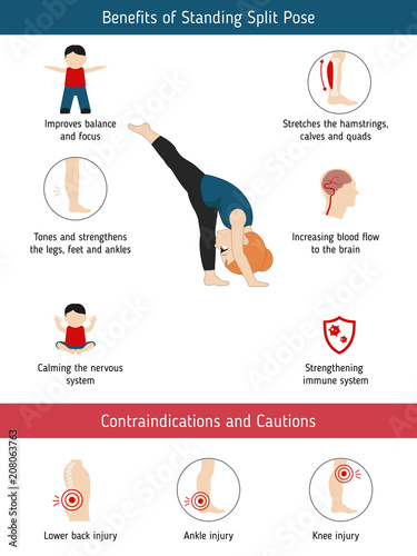 Infographics of yoga pose
