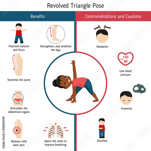 Infographics of yoga pose