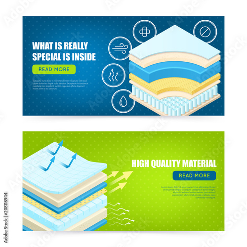 Mattress Layers Material Banners 