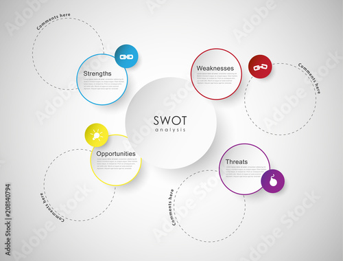 SWOT - (Strengths Weaknesses Opportunities Threats) business strategy mind map concept for presentations.
