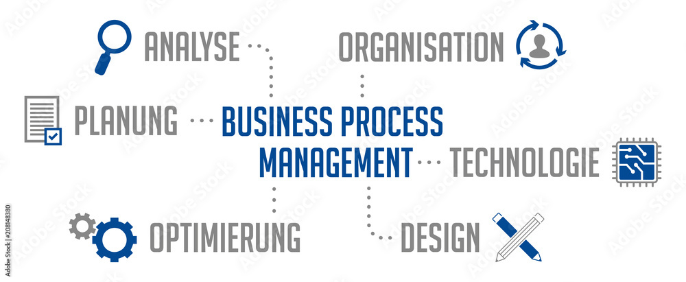 Infografik BPM Business Process Management Blau Infografik BPM Business Process Management Blau