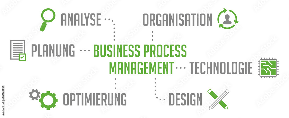 Infografik BPM Business Process Management Grün Infografik BPM Business Process Management Grün