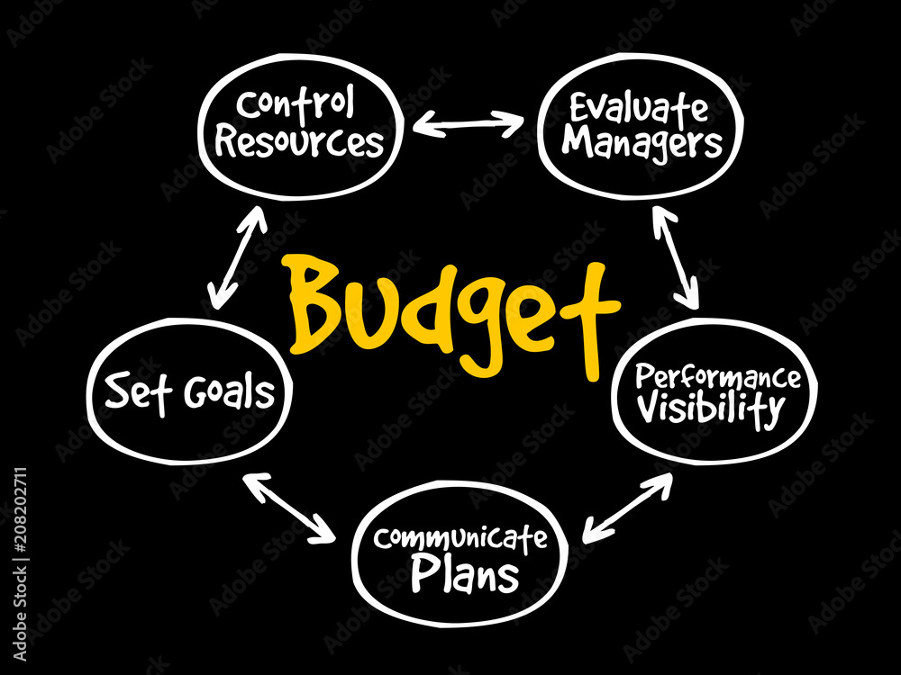 Purposes of maintaining Budget mind map flowchart business concept for presentations and reports Purposes of maintaining Budget mind map flowchart business concept for presentations and reports