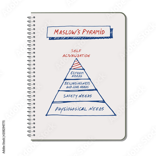 Maslow's pyramid drawn by hand on a spiral notebook of white sheets, isolated on white background