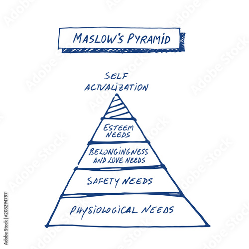 Maslow's Pyramid drawn by hand on white background