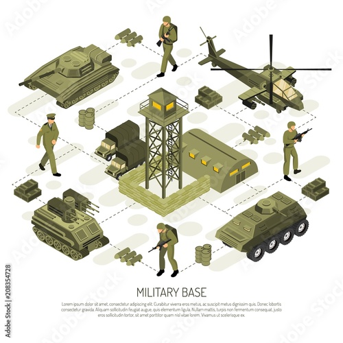 Isometric Military Base Flowchart