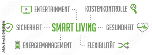 Infografik Smart Living