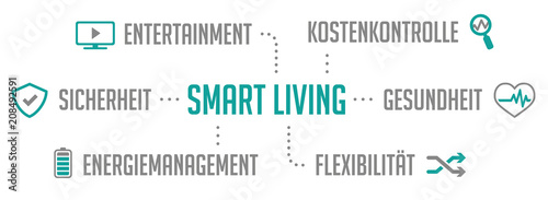Infografik Smart Living