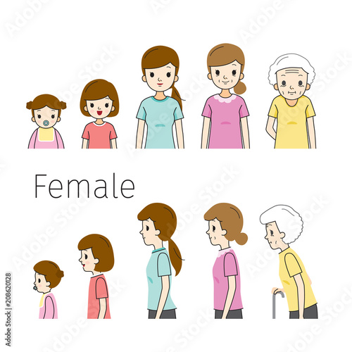 The Life Cycle Of Woman. Generations And Stages Of Human Body Growth. Different Ages, Baby, Child, teenager, adult, Old Person. Outline, Side View, Age, People, Development, Lifestyle