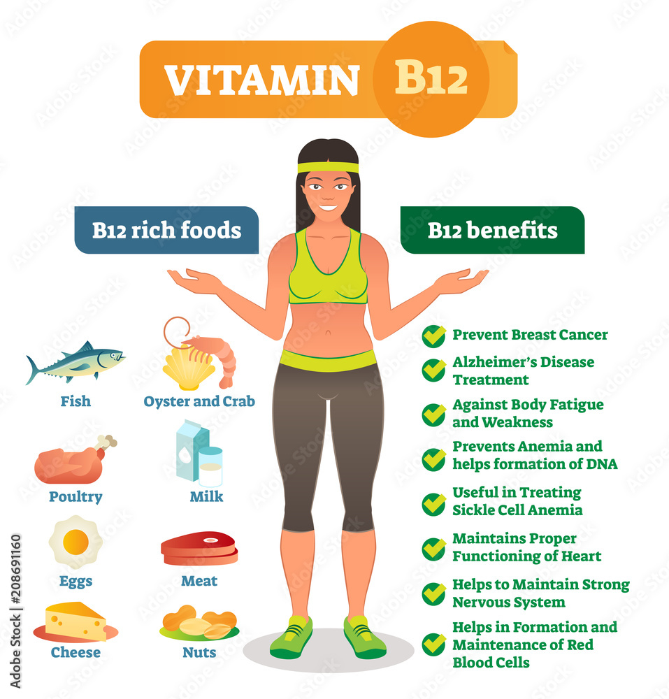 Vitamin B12 rich food icons and health benefits list, healthy lifestyle  informative poster. Vector illustration with healthy female. Stock Vector |  Adobe Stock