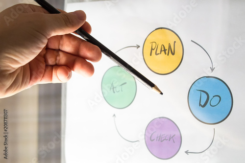 Deming cycle for continuous improvement printed on a paper sheet with male hand