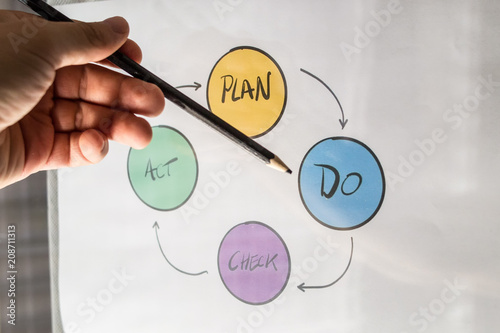 Deming cycle for continuous improvement printed on a paper sheet with male hand