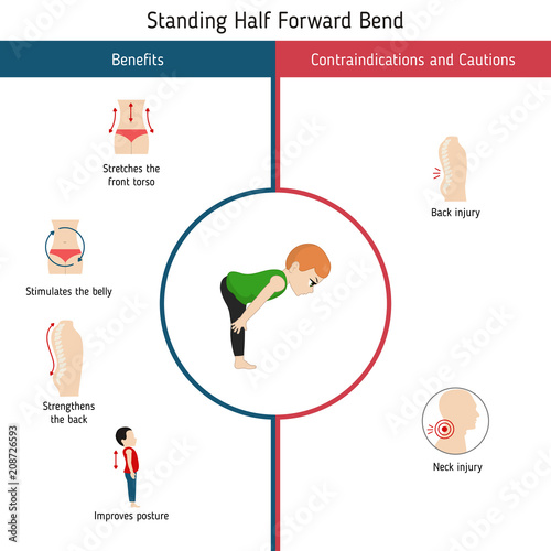Infographics of yoga pose