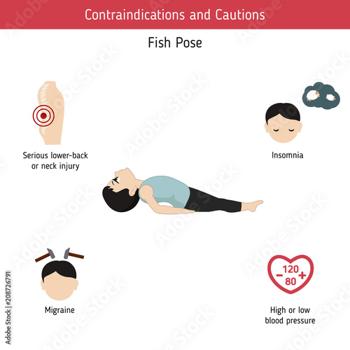 Infographics of yoga pose