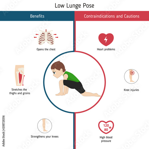 Infographics of yoga pose