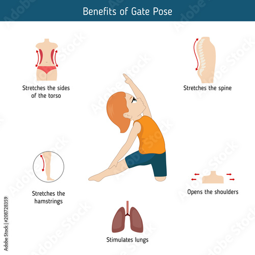 Infographics of yoga pose