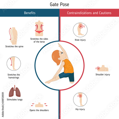 Infographics of yoga pose