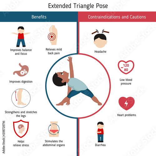 Infographics of yoga pose