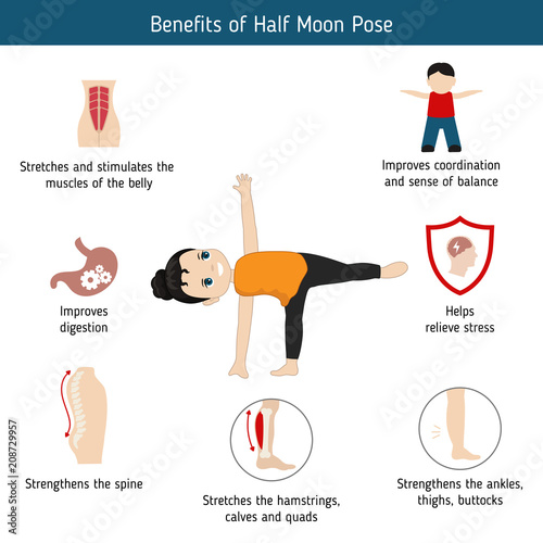 Infographics of yoga pose