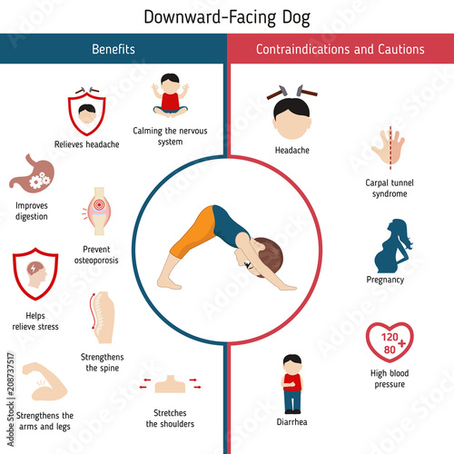 Infographics of yoga pose