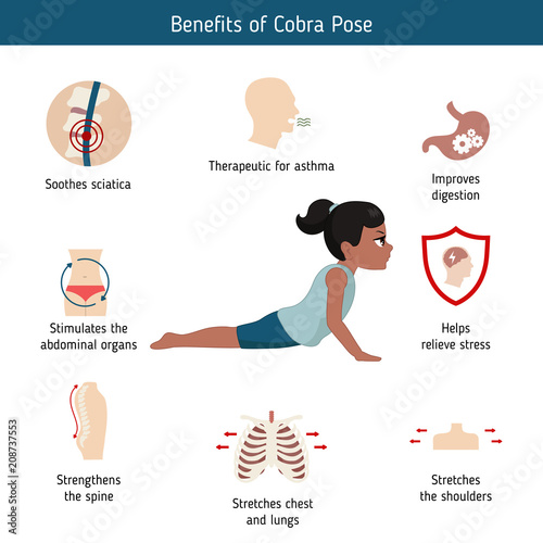 Infographics of yoga pose