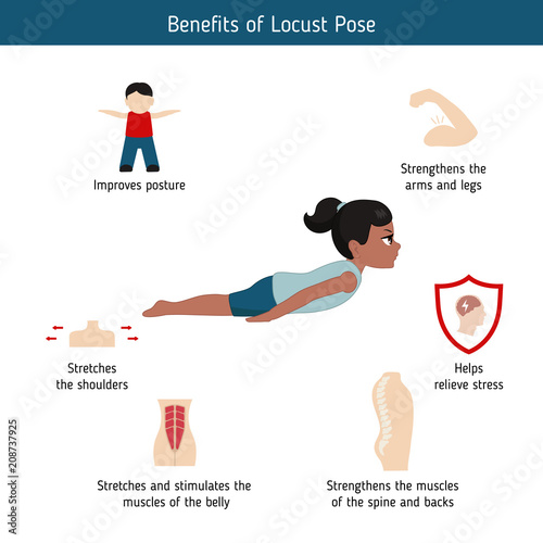 Infographics of yoga pose
