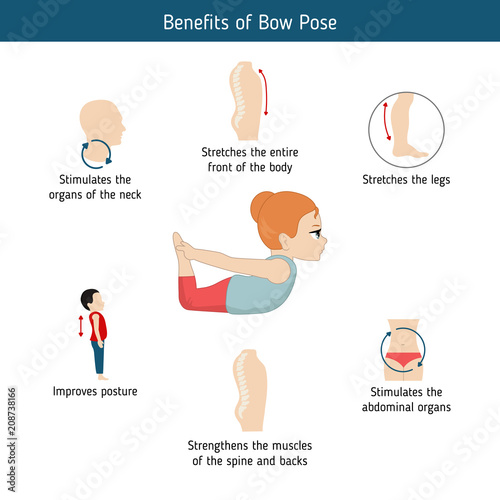 Infographics of yoga pose