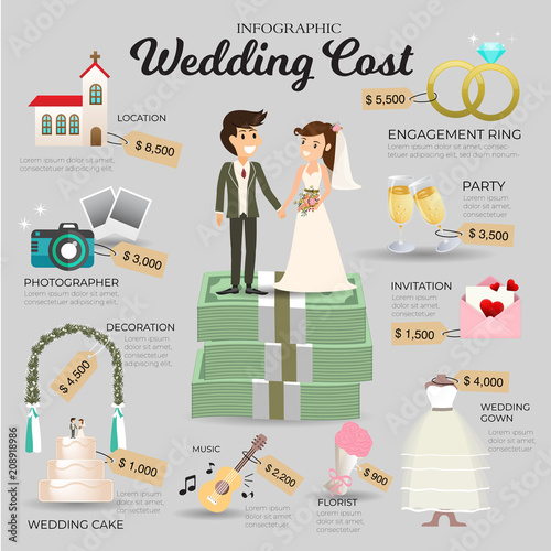 Wedding cost infographic. Money include all Location,decoration invitation  and wedding cake. Vector information.