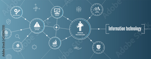 Information technology Web Header Banner with Wrench, Repairman, computer icons, etc