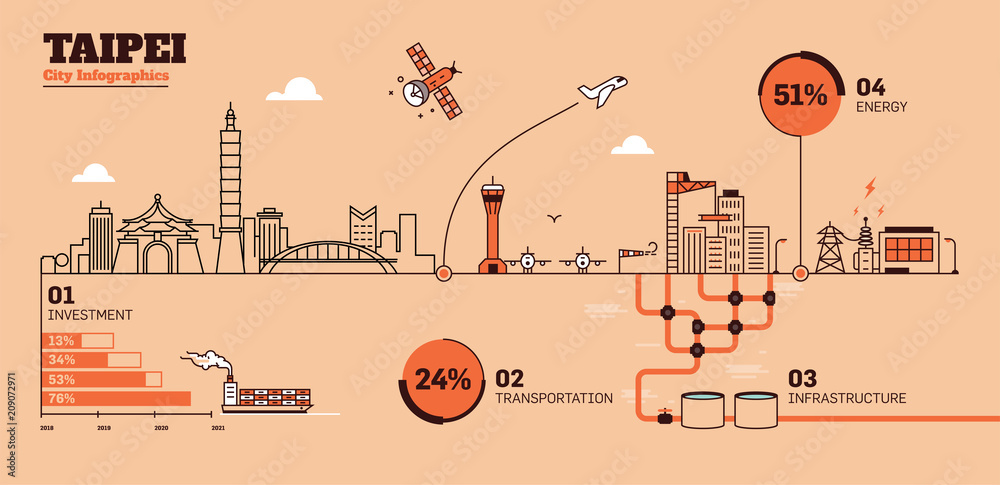 Obraz premium Taipei City Flat Design Infrastructure Infographic Template