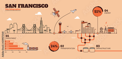 San Francisco City Flat Design Infographic Template