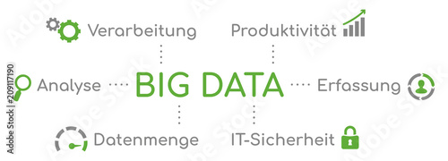 Infografik Big Data Grün
