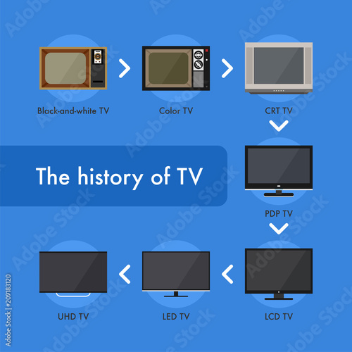 history of television vector flat graphic design illustration set 