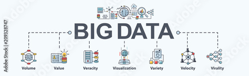 Big data banner web icon flat design, Volume, Value, Veracity, Visualization, Variety, Velocity and Virality. Minimal vector infographic.