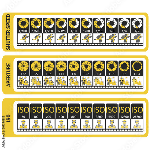 Photography manual. Camera's cheat sheet. ISO, shutter speed, aperture, frame frequency. Vector illustration.