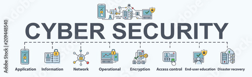 Cyber security banner web icon flat design, application, disaster recovery, Encryption, operational, Minimal vector infographic.