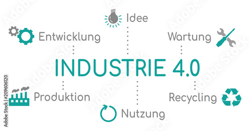 Infografik Industrie 4.0 Türkis