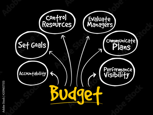 Purposes of maintaining Budget mind map flowchart business concept for presentations and reports