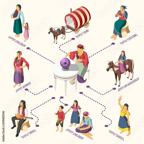 Gypsies Isometric Flowchart