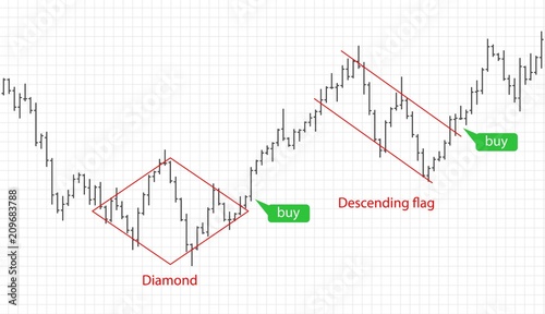 Bar financial data graph. Forex stock crypto currency trading pattern.