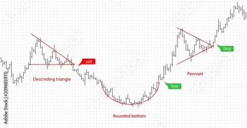 Bar financial data graph. Forex stock crypto currency trading pattern.