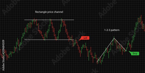 Bar financial data graph. Forex stock crypto currency trading pattern.