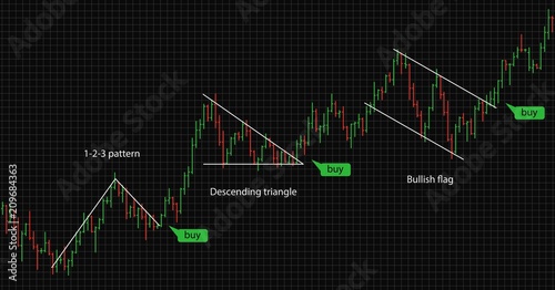 Bar financial data graph. Forex stock crypto currency trading pattern.