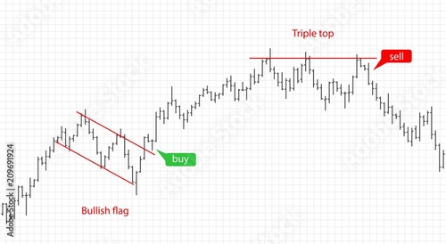 Bar financial data graph. Forex stock crypto currency trading pattern.