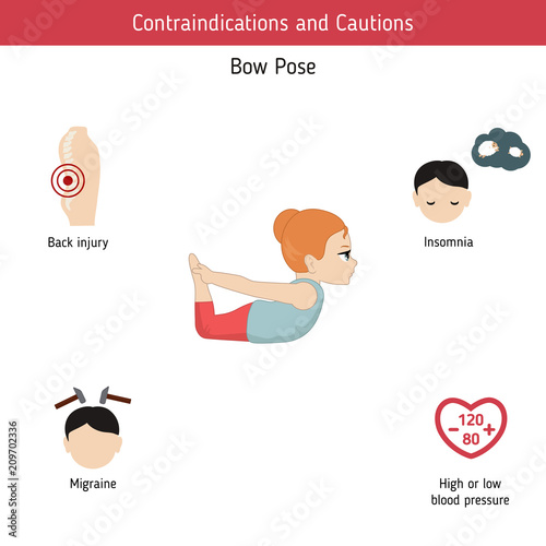 Infographics of yoga pose