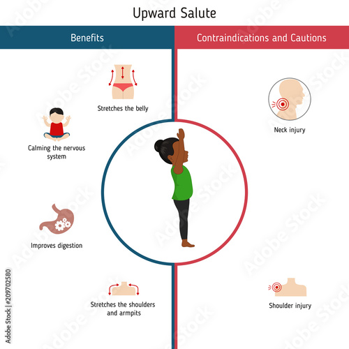 Infographics of yoga pose