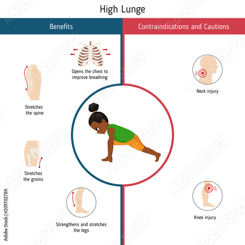 Infographics of yoga pose
